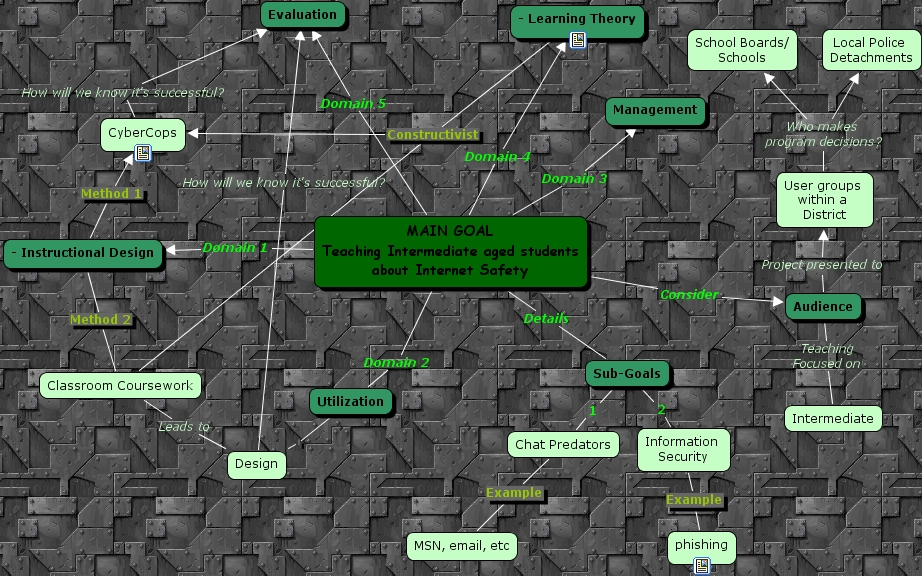 IHMC CmapTools Concept Map Case Study 2v2